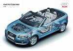Audi A3 2.0 TDI Cabriolet 2008 года
